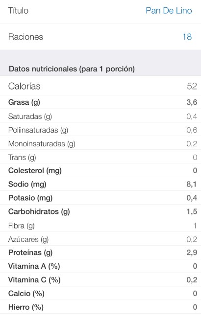 Valor nutricional Pan de LIno